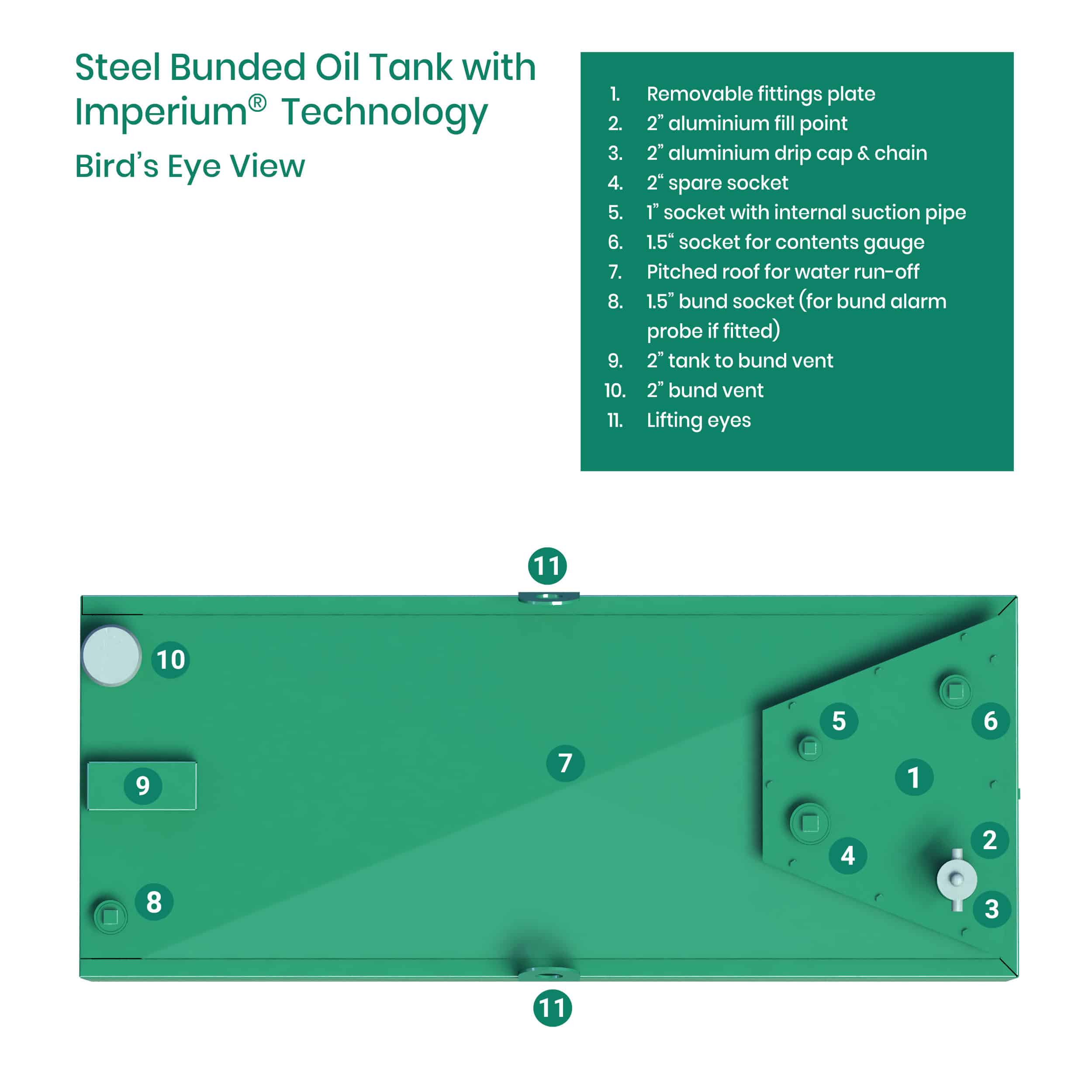 1050 Litre Steel Bunded Imperium® Heating Oil Tank - Image 5